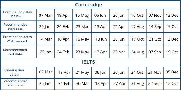 Exam preparation Course in Malta - Cambridge FCE and CAE, IELTS